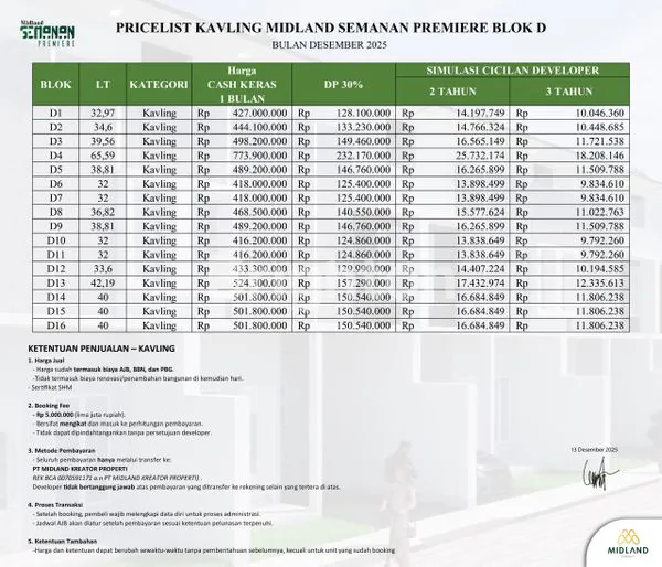 image  SEMANAN PREMIERE LT.56 & LB.58 HUNIAN 2 LANTAI  (5)