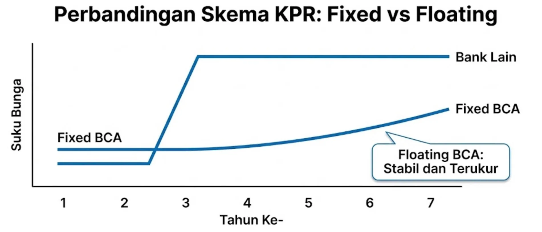 bunga kpr bca 1