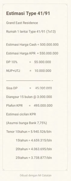 image LILAC GRAND EAST TERMURAH DI SUKODONO, LUAS 91 (3)