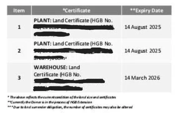 image 47% BAWAH NJOP, EX PABRIK FRISIAN FLAG (EX PABRIK SUSU BENDERA), CIRACAS, JAKARTA TIMUR (7)