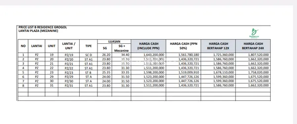 image APARTMENT RESIDENCE GROGOL JAKARTA BARAT (8)