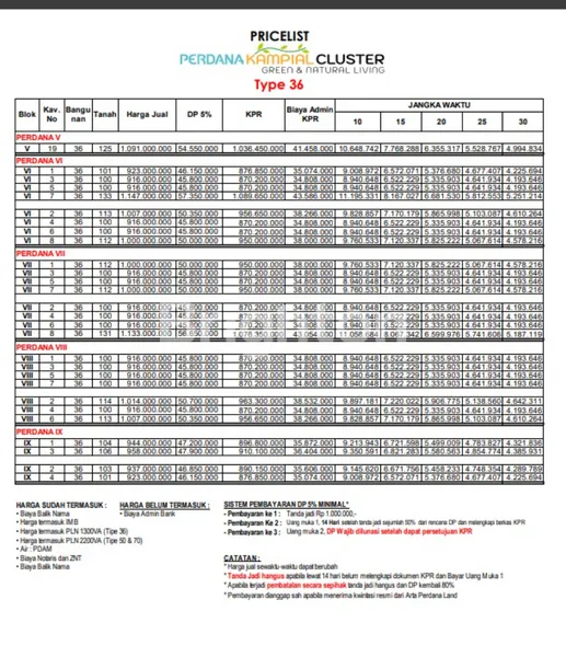 image MILIKI RUMAH IMPIAN DI KAWASAN PARIWISATA, TINGGAL BEBERAPA UNIT SAJA! (7)