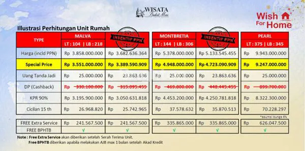image TURUN HARGA FREE PPN, MONTBRETIA WBM HUNIAN NYAMAN 3 LANTAI. (2)