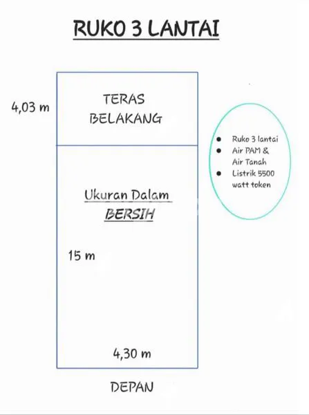 image RUKO 3 LANTAI STRATEGIS DI KEMANGGISAN, COCOK UNTUK USAHA (2)