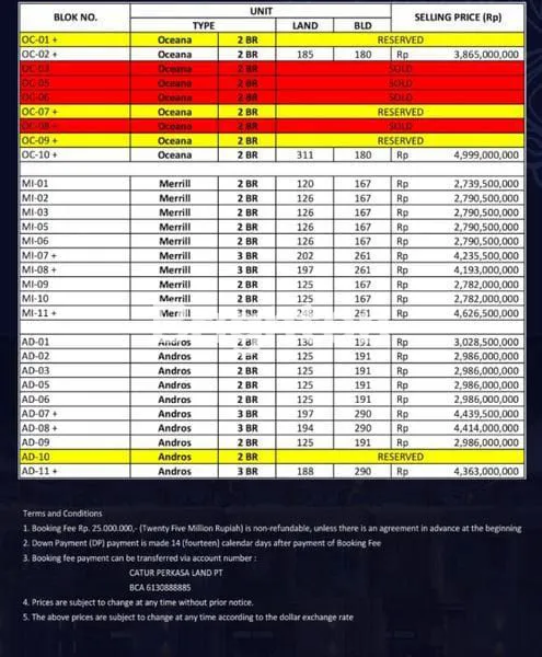 image VILLA EKSKLUSIF OCEAN VIEW DI NUSA DUA – MULAI 2,8 M (8)