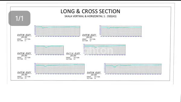 image LAHAN LUAS 731 M² DI JALAN PANTAI KEDUNGU, BALI (2)