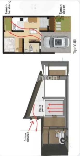 image DIJUAL RUMAH NYAMAN DI SPRINGHILL YUME LAGOON (TIPE YURI) (8)