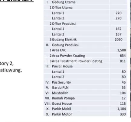 image JUAL PABRIK HABIS RENOVASI TOTAL ,AREA STRATEGIS JATI UWUNG TANGERANG (7)