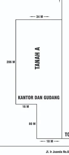Gambar Property