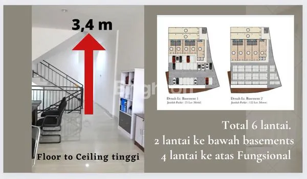 Gambar Property