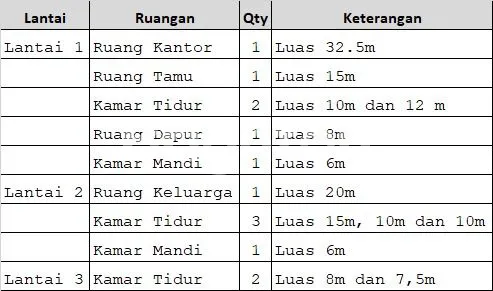 image RUKO 3 LANTAI SIAP PAKAI DEKET JALAN RAYA DI KARAWACI TANGERANG (3)