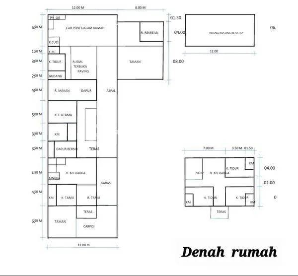 Gambar Property