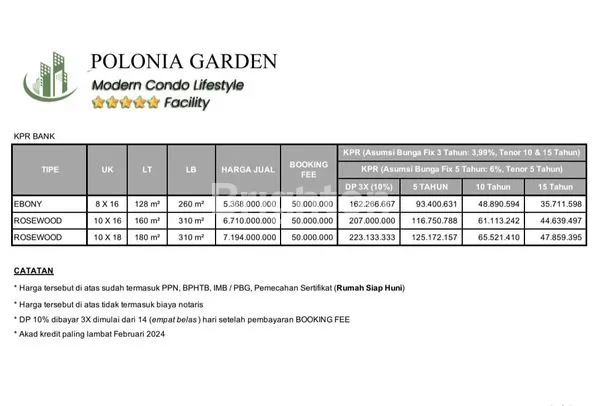 image POLONIA GARDEN MODERN CONDO LIFESTYLE (4)