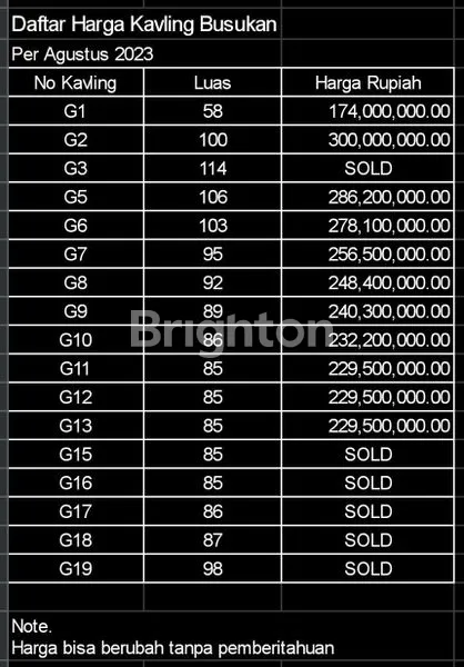 image TANAH KAVLING MURAH BUSUKAN WONOREJO GONDANGREJO KARANGANYAR (4)