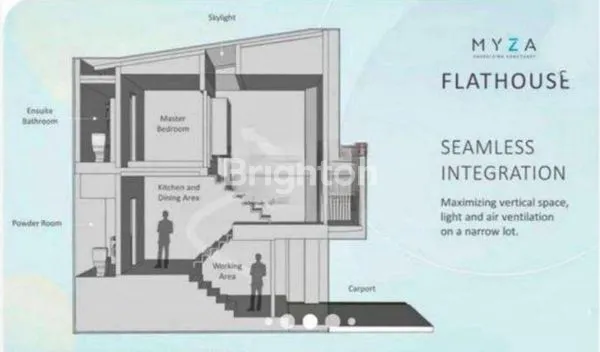 image RUMAH HOEK MYZA FLATHOUSE BSD CITY, DESIGN RUMAH MODERN DENGAN RUANGAN MULTIFUNGSI (8)