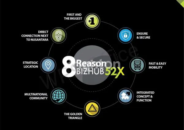 image GUDANG MODERN DI KAWASAN KARIANGAU, BALIKPAPAN KAL-TIM CICILAN 60X TANPA BUNGA (5)