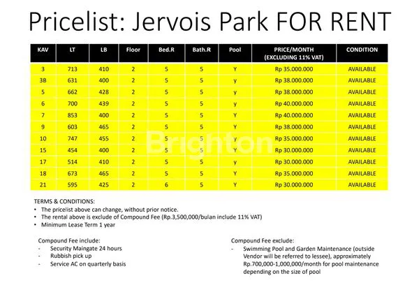 image FOR RENT HOUSE AT TB SIMATUPANG (6)