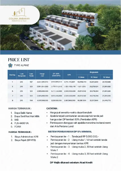 image VILLA DAN PRIVATE RESIDENCE MODERN VIEW LAUT DI JIMBARAN (8)