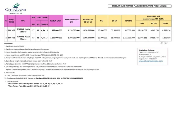 image LAUNCHING RUKO PLAZA CITRALAND DRIYOREJO CBD HANYA 900 JUTAAN RUKO TERMURAH (3)