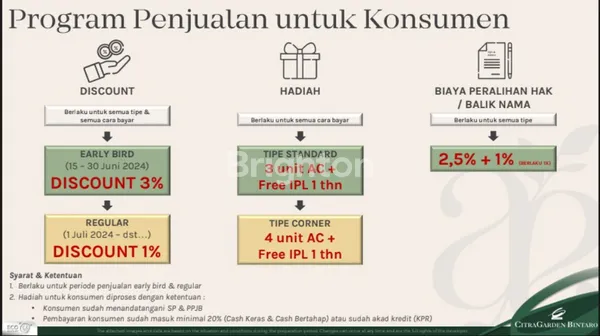 image RUKO ALLERTON LANE  CITRA GARDEN BINTARO TIPE STANDARD (6)