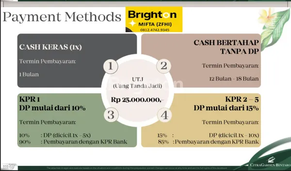 image TIPE CORNER RUKO CITRA GARDEN BINTARO (3)