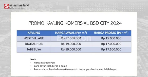 image TURUN HARGA PROMO TANAH KAVLING DIGITAL HUB N02 LUAS 12.803 M2 BSD TANGERANG (3)