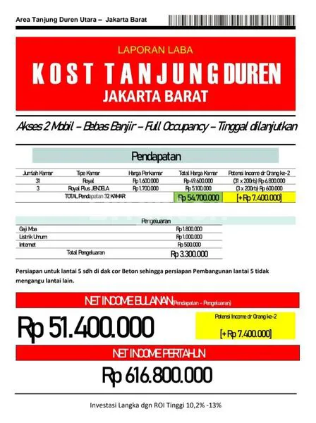 image KOS BARU  JALAN ALPUKAT TANJUNG DUREN UTARA, JAKARTA BARAT GROGOL 35 KAMAR 4LT, FASILITAS LENGKAP (6)