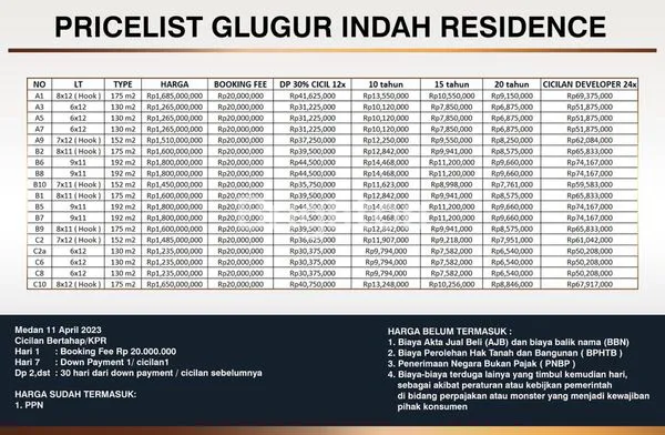 image TYPE 130 GLUGUR INDAH RESIDENCE (6)