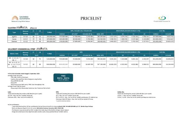 image SAVANA SUMATERA CLUSTER ANANTA TIPE DAMARA (8)